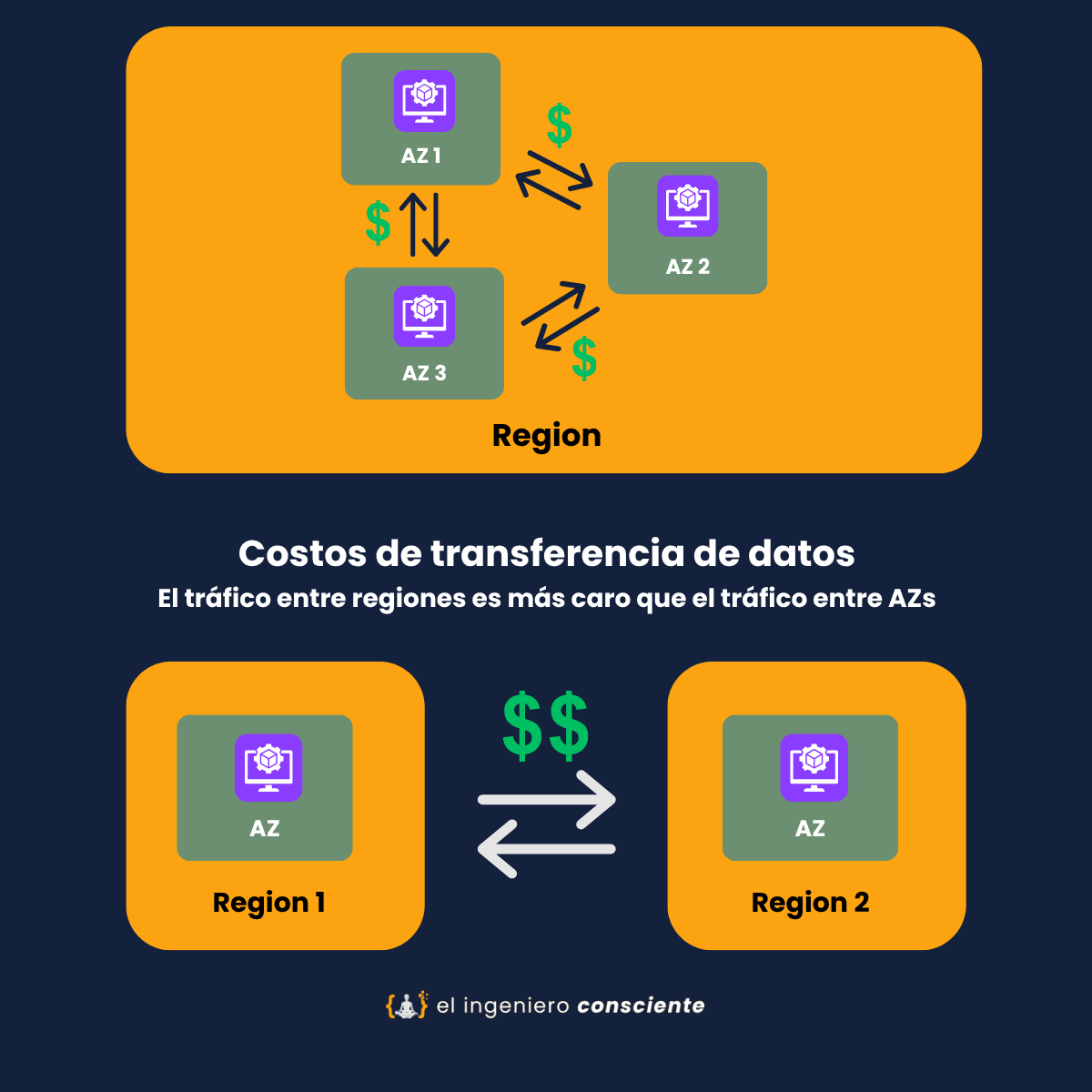 grafico_representacion_trafico_entre_region_y_az