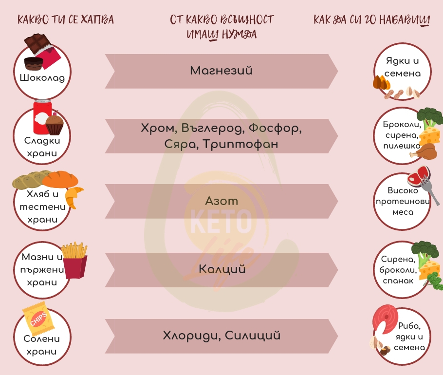 Белое вино диета. Диета с вином. Диета с сухим вином. Кета диета. Винная диета для похудения.