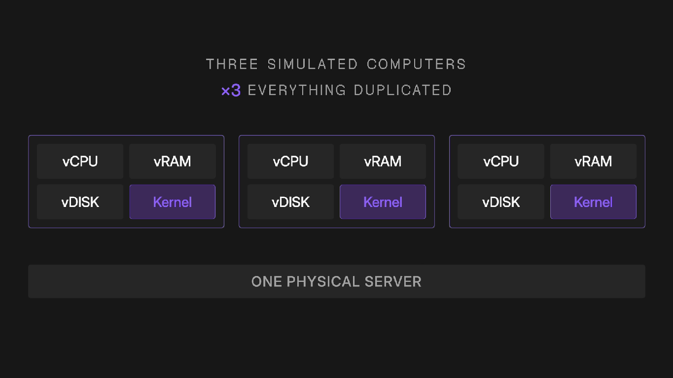 VM
