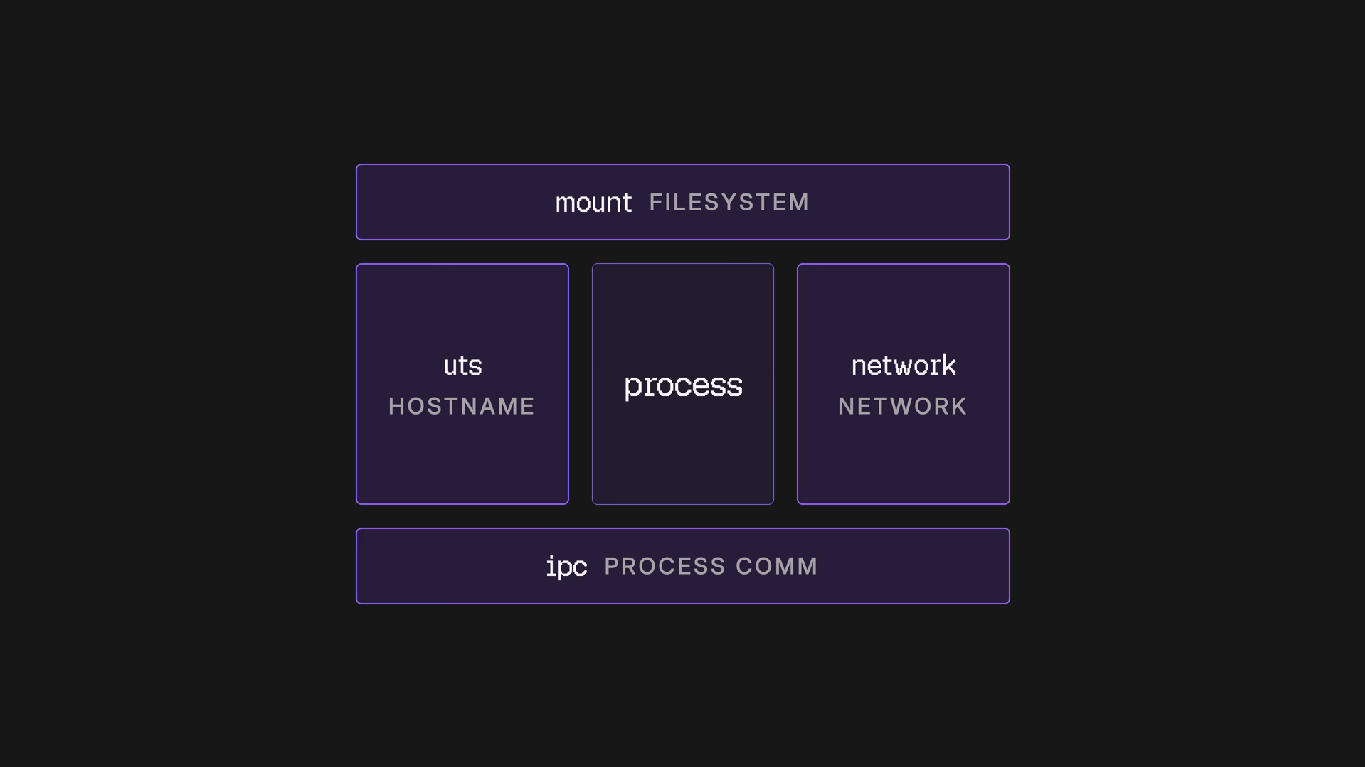 Docker Architecture