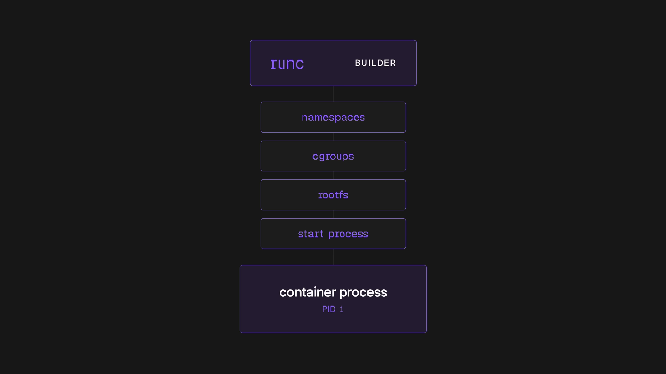 Docker Runtime