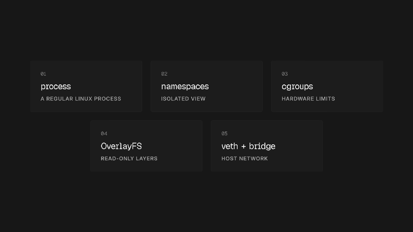 Docker Summary