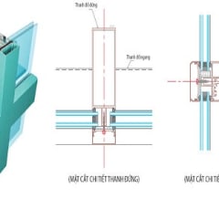 Vách kính cường lực mặt dựng Unitized - Báo giá vách kính mặt dựng, vách kính cường lực ngăn