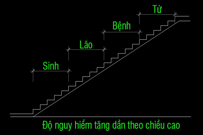 Hóa giải cầu thang 19 bậc - Thiết kế xây cầu thang 19 bậc có tốt không