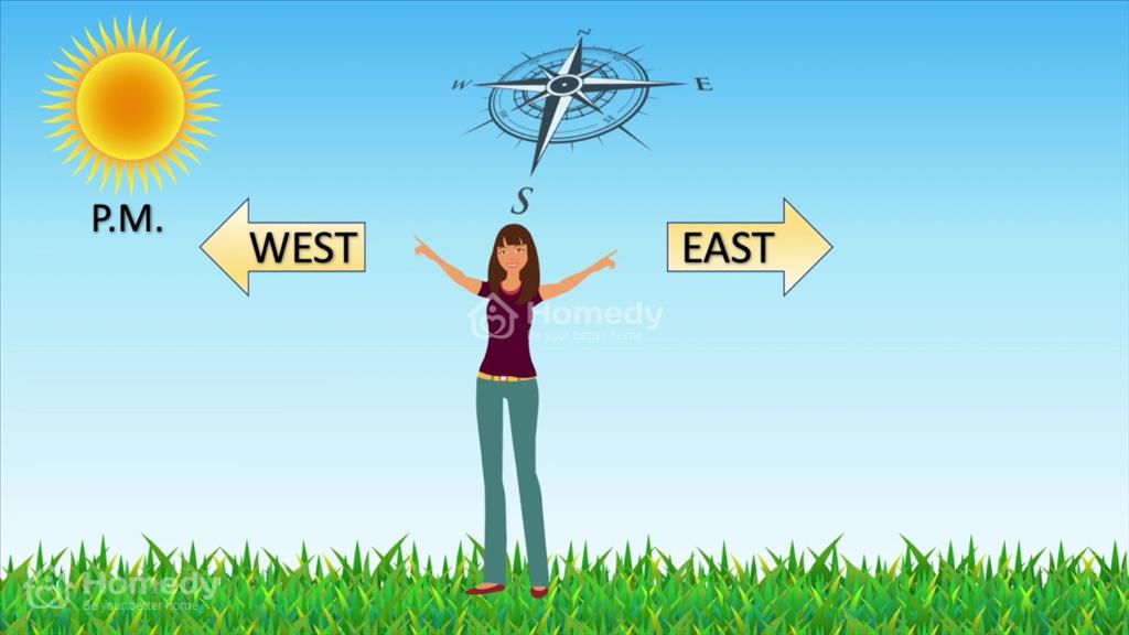 Cách xác định hướng khi không có la bàn. - Xác định hướng đông tay nam bắc như thế nào