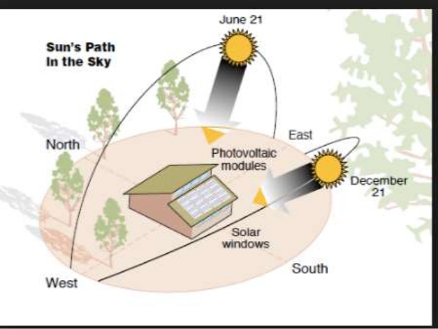 Cách xác định hướng khi không có la bàn. - Xác định hướng đông tay nam bắc như thế nào
