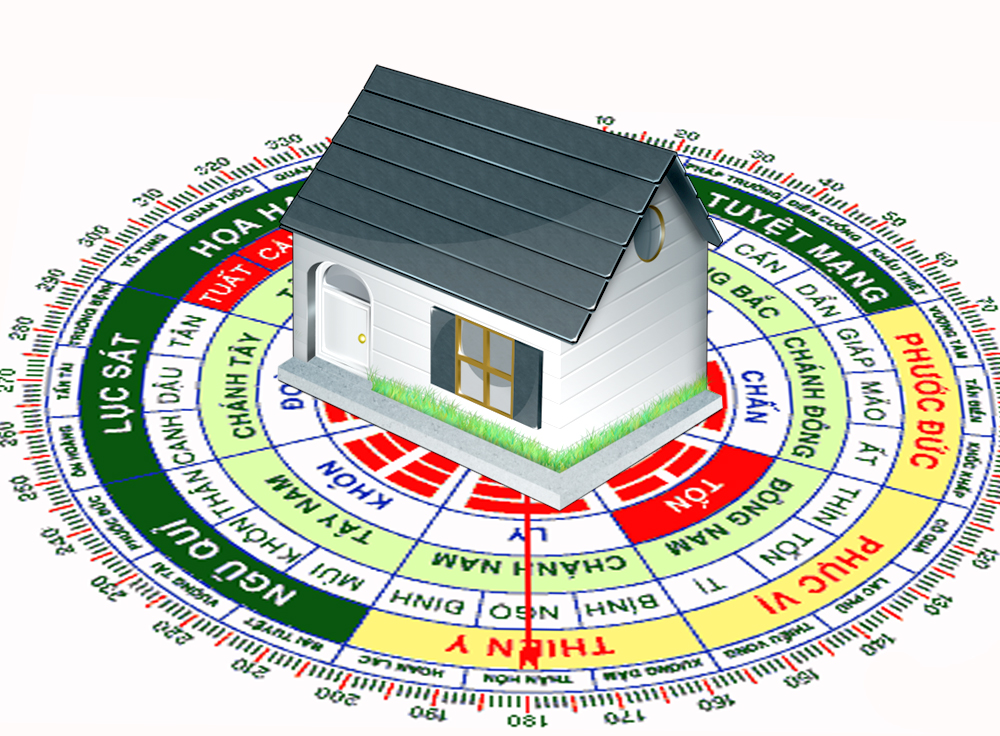 Theo quan niệm phong thủy hướng phục vị là gì? - Hướng phục vị là gì? Lựa chọn hướng nhà, bàn làm việc hướng phục vị