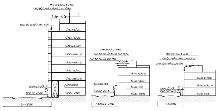 1. Căn cứ theo Khoản 1 Điều 4 Quyết định 20/2016/QĐ-UBND của UBND thành phố Hà Nội: - Số tầng và quy định chiều cao xây dựng ở Hà Nội hiện nay không?