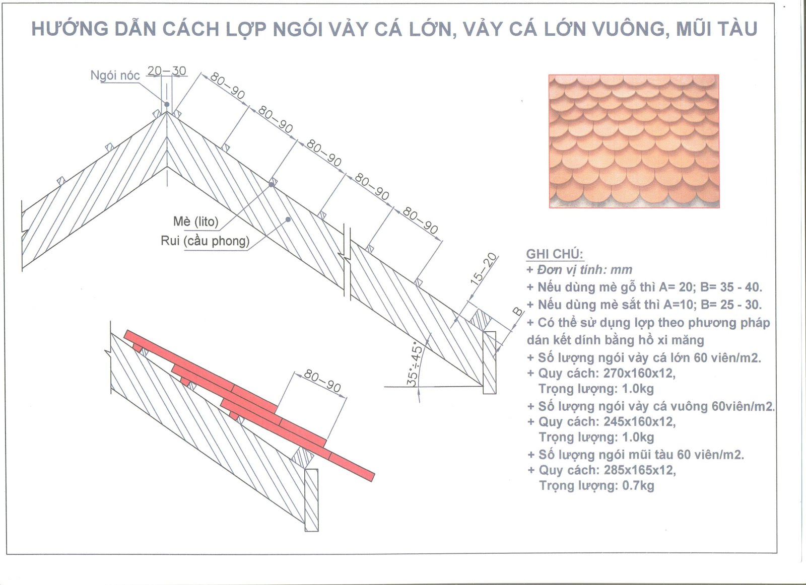 Ngói đồng tâm bao nhiêu viên/m2 - Bạn đang băn khoăn 1m2 bao nhiêu viên ngói cho mái nhà của mình