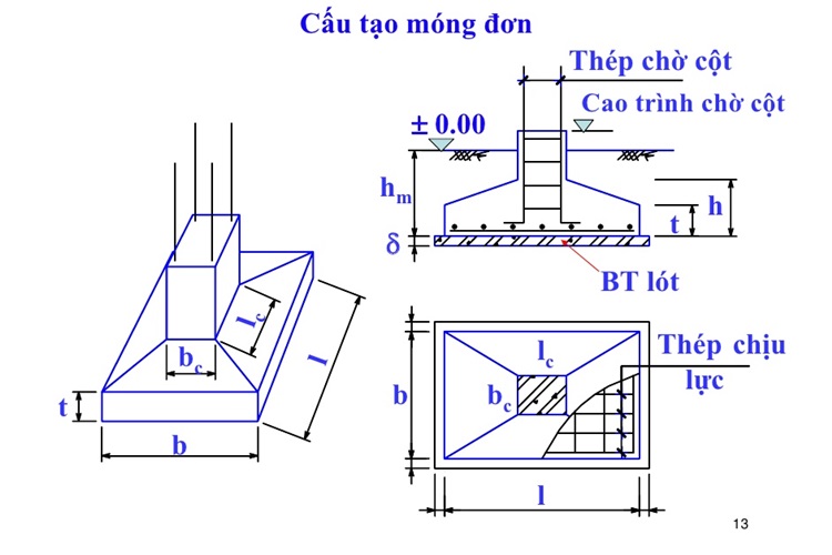 Móng đơn là gì - Công thức tính bê tông móng đơn