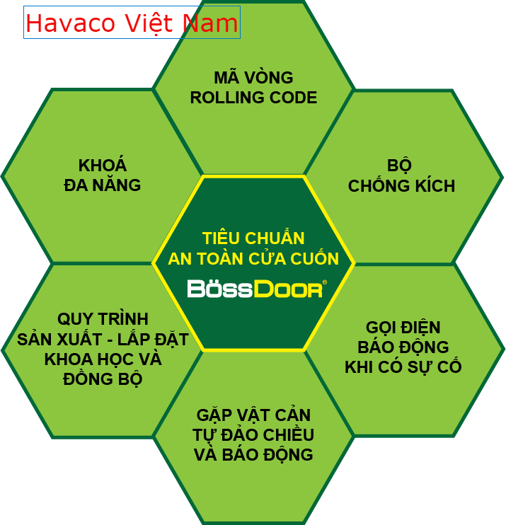 ưu điểm cửa cuốn bossdoor