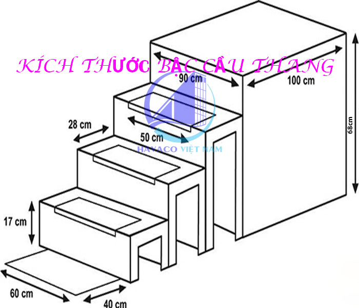 Tiêu chuẩn thiết kế cầu thang cầu thang trong nhà, diện tích cầu thang bao nhiêu là hợp lý - Kích thước bậc thang tiêu chuẩn