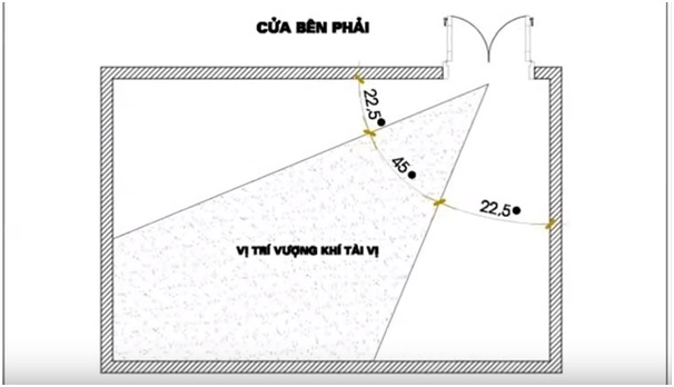 Cách đặt ông địa thần tài đúng vị trí để vượng tài khí vào được trong nhà như sau: - Vị trí đặt bàn thờ ông địa trong nhà