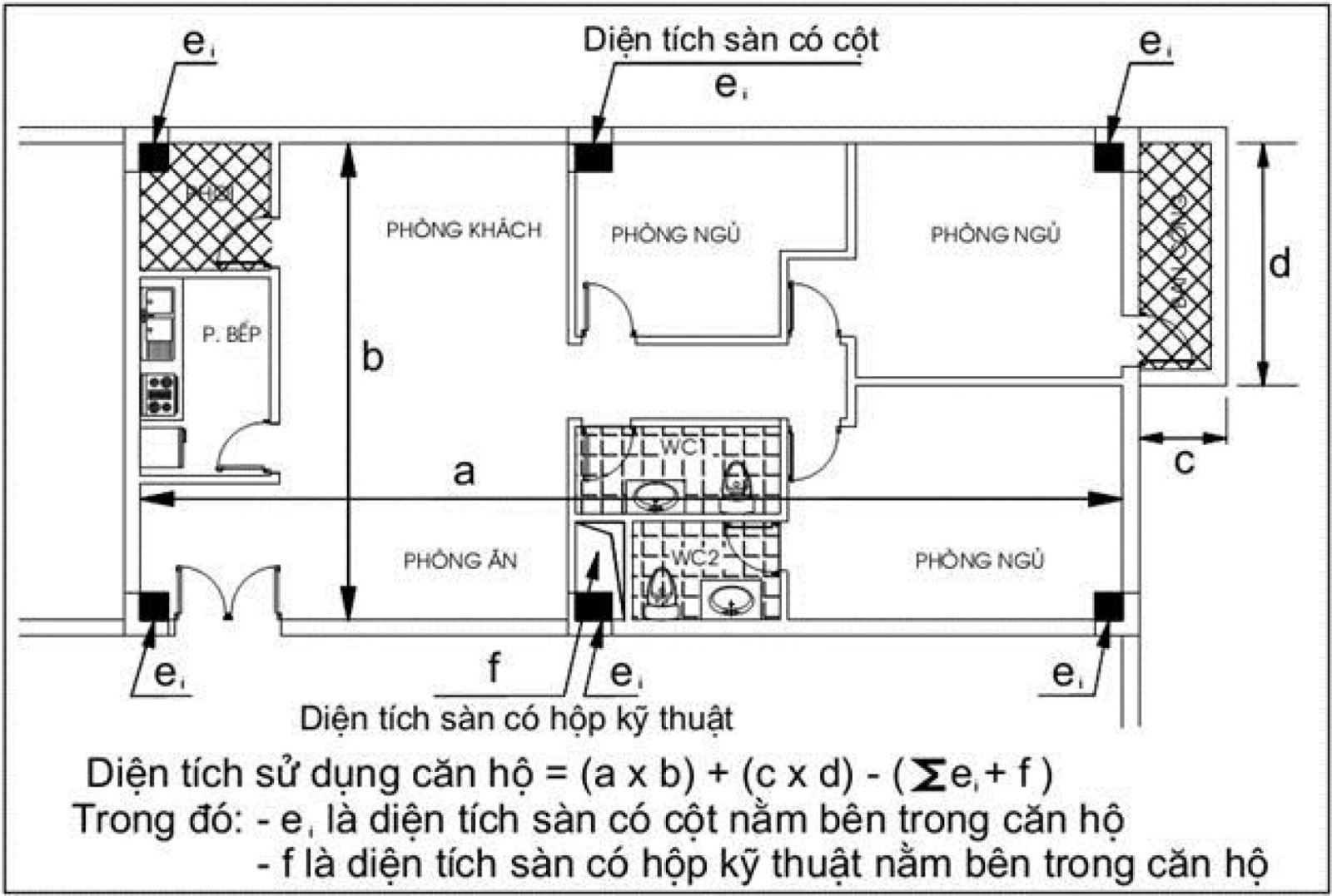 Diện tích sàn - Diện tích sàn xây dựng là gì
