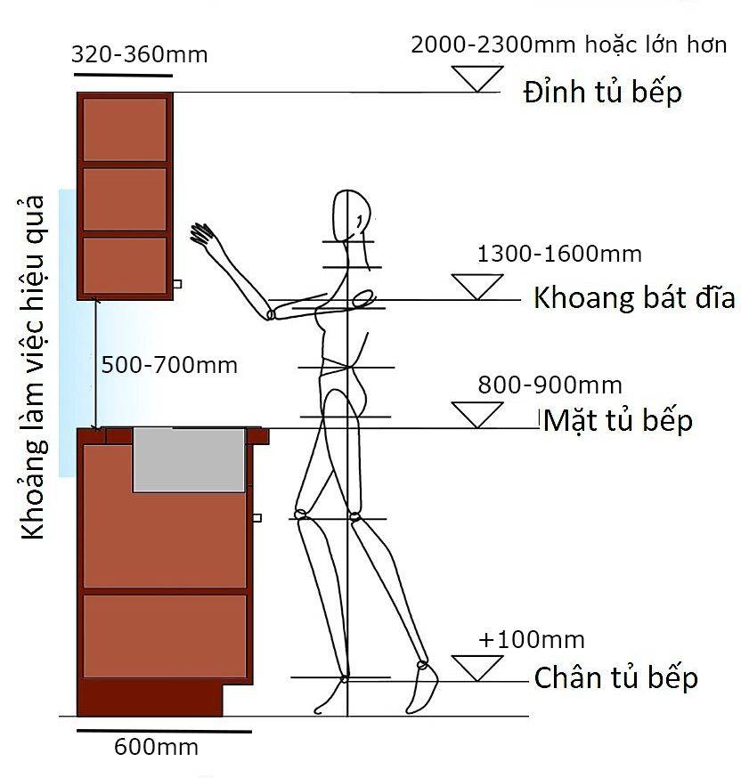 Tiêu chuẩn diện tích thiết kế phòng bếp hợp lý - Theo bạn phòng bếp rộng bao nhiêu là vừa?