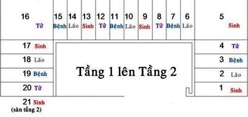 Công thức tính bậc cầu thang - Để độ dốc cầu thang hợp lý là bao nhiêu