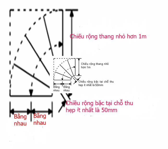 Bản vẽ cad cầu thang xoắn ốc - Tham khảo các mẫu bản vẽ kết cấu cầu thang xoắn đẹp