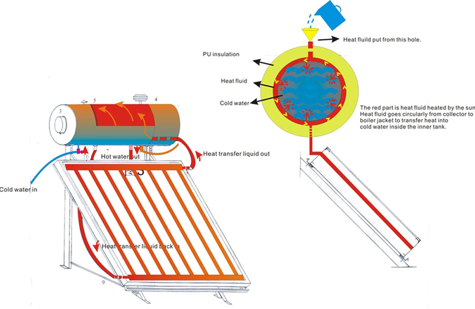 Những lý do nên sử dụng máy nước nóng năng lượng mặt trời - Có nên dùng bình nước nóng năng lượng mặt trời