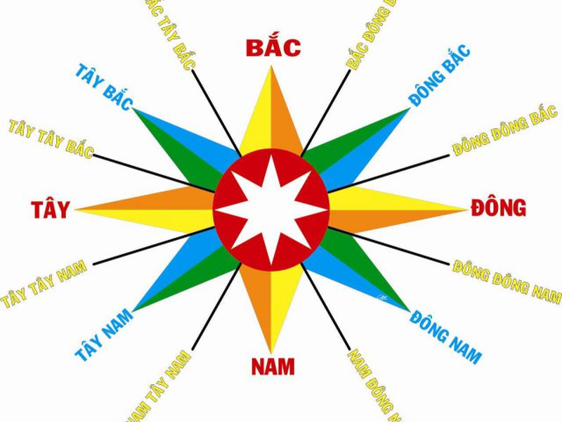 Nhà hướng Tây Nam có mát không? Có bị nắng nóng - Thiết kế xây dựng nhà hướng tây nam có mát ko