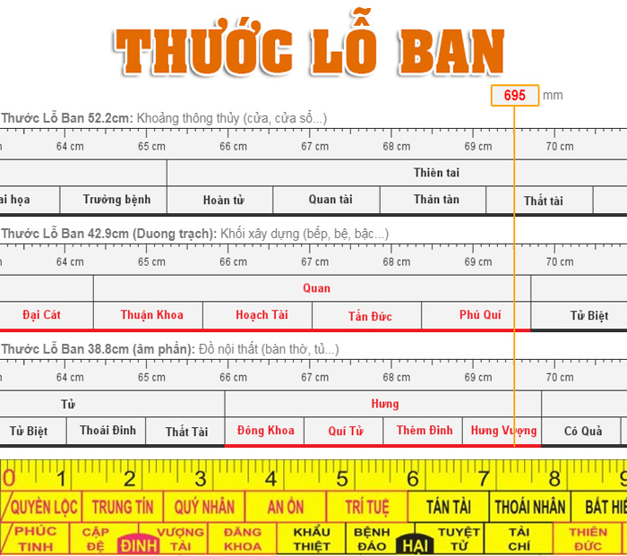 Thước lỗ ban
