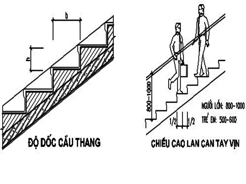 Số bậc cầu thang nhà 2 tầng, 3 tầng - Công thức chia bậc cầu thang