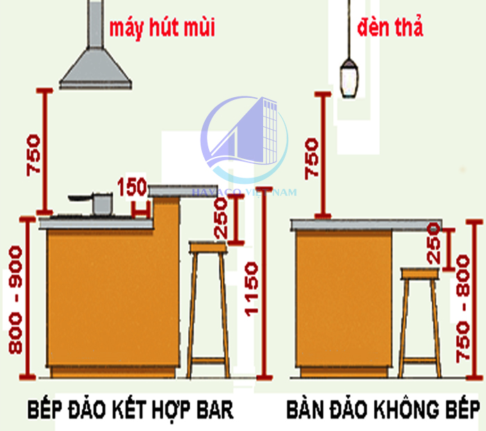 Ốp tường bếp cao bao nhiêu là phù hợp - Nên thiết kế bàn bếp, ốp tường bếp cao bao nhiêu cho phù hợp