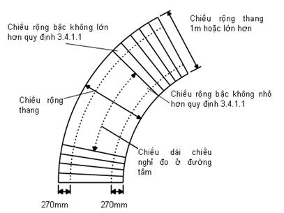 Tiêu chuẩn cầu thang kính có bậc vát