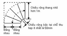 Cầu thang xoắn ốc