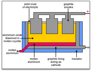 Trước tiên bạn cần biết cửa nhôm Xingfa là gì? - Bạn có biết nguyên liệu chính để sản xuất nhôm Xingfa là gì không?