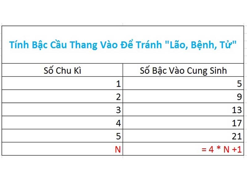 Công thức tính bậc cầu thang - Để độ dốc cầu thang hợp lý là bao nhiêu