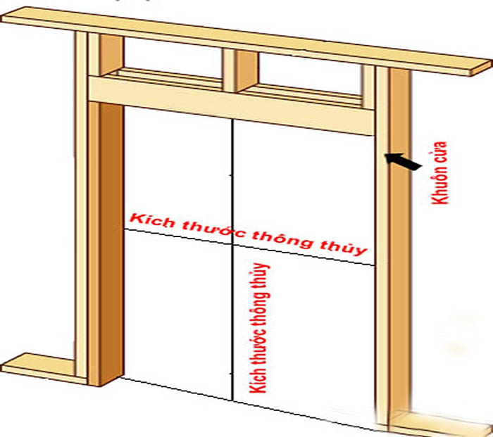 Thông thủy trong xây dựng - Kích thước chiều cao thông thủy là gì