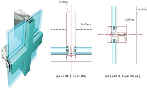 Vách kính cường lực mặt dựng Unitized - Báo giá vách kính mặt dựng, vách kính cường lực ngăn