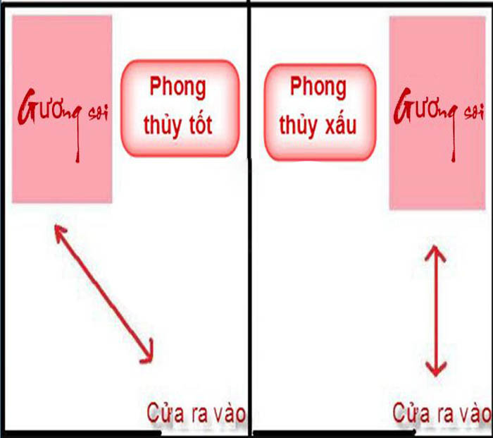 Chi tiết vật liệu và hiện trạng liên quan Phong thủy treo gương trong nhà: cách đặt từng phòng