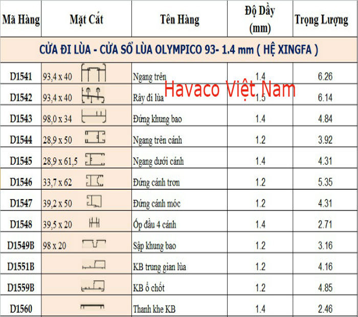Checklist nghiệm thu và hoàn thiện liên quan Bảng tỷ trọng thanh nhôm Xingfa