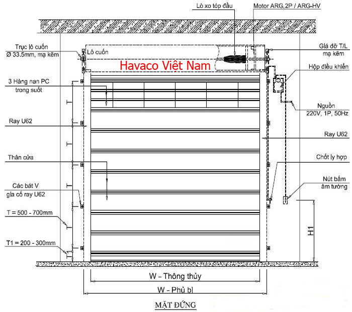 Chi tiết vật liệu và cấu tạo liên quan Cách lắp cửa cuốn tấm liền