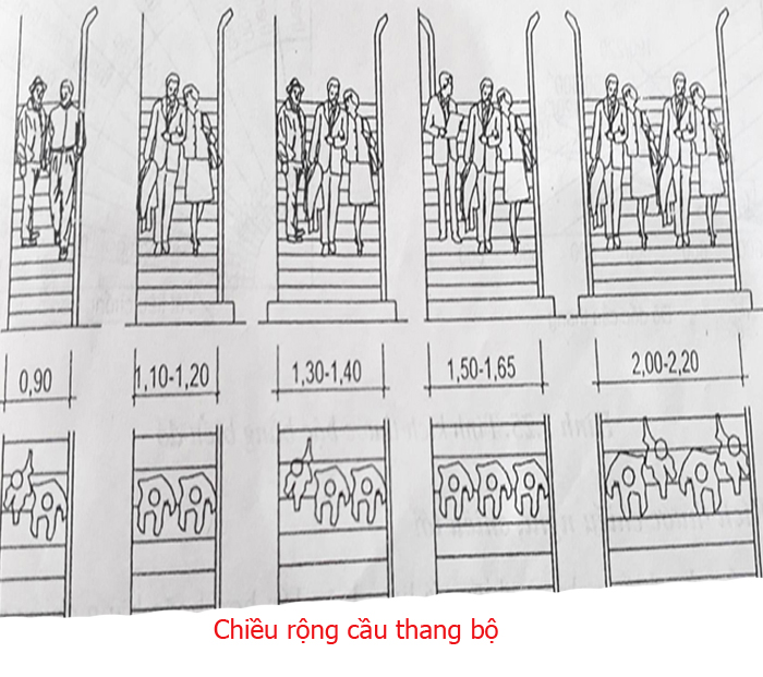 Checklist nghiệm thu và hoàn thiện liên quan Bậc cầu thang tiêu chuẩn