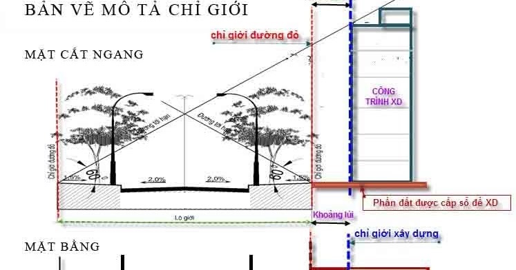 Không gian ứng dụng thực tế của Xây nhà cách lộ giới bao nhiêu thì đạt tiêu chuẩn