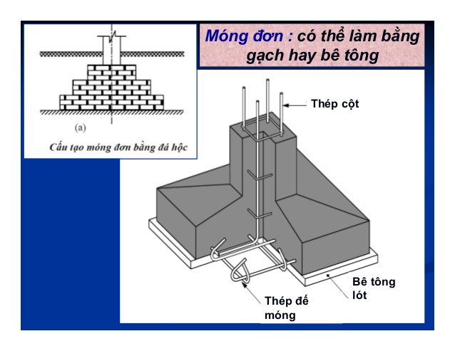 Không gian ứng dụng thực tế của Móng cốc là gì