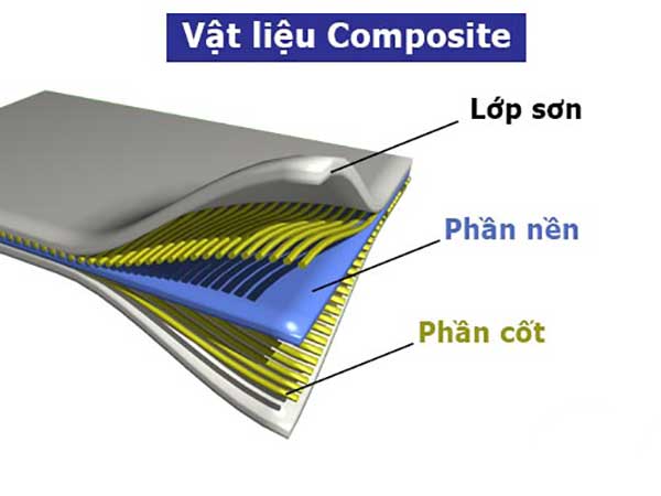 Không gian ứng dụng thực tế của Chất liệu composite là gì