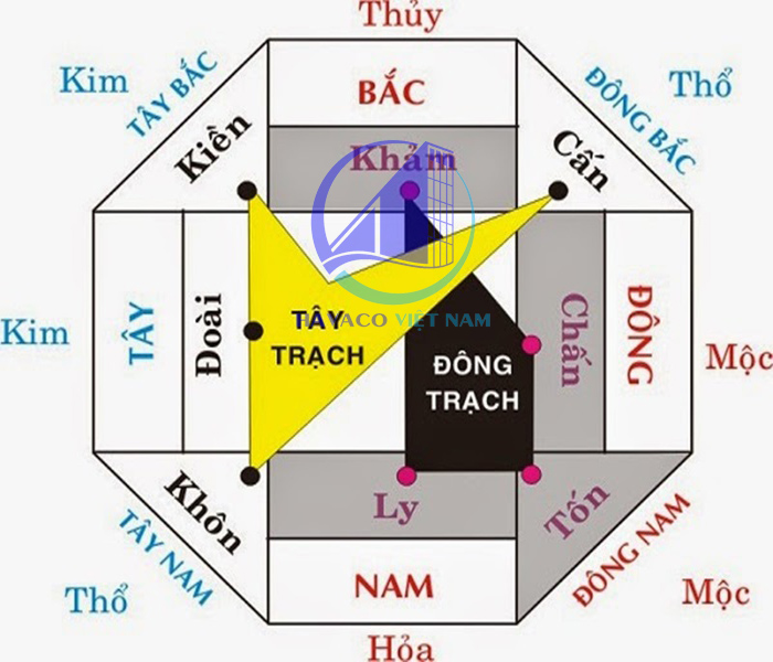 Chi tiết vật liệu và cấu tạo liên quan Cách xác định trung cung của ngôi nhà