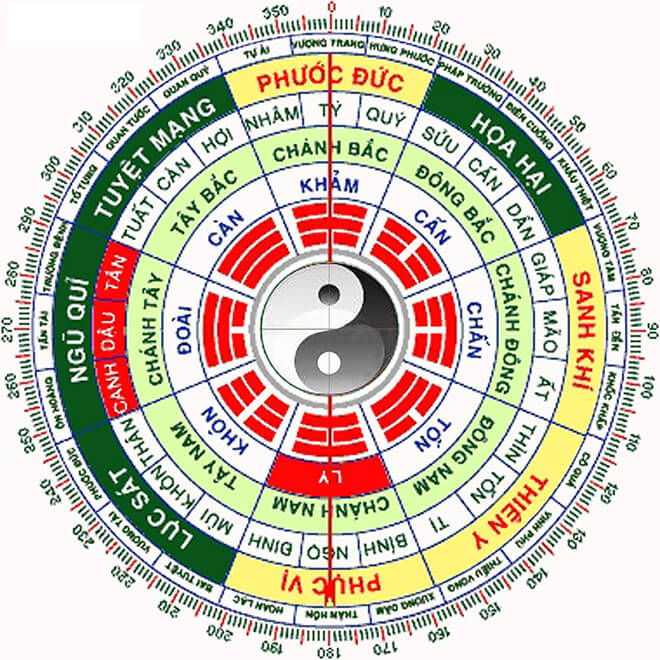 Checklist nghiệm thu và hoàn thiện liên quan Trạch tuổi là gì khi xây nhà lại được quan tâm
