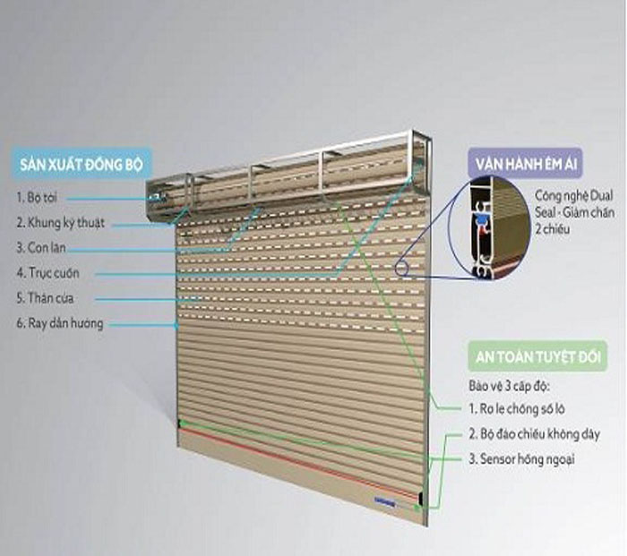 Chi tiết vật liệu và cấu tạo liên quan Cách mở cửa cuốn khi mất chìa khóa