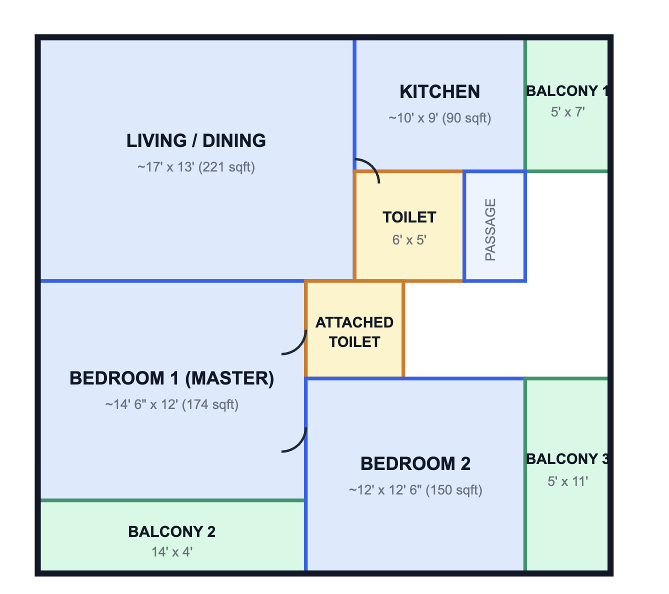 Property view 13