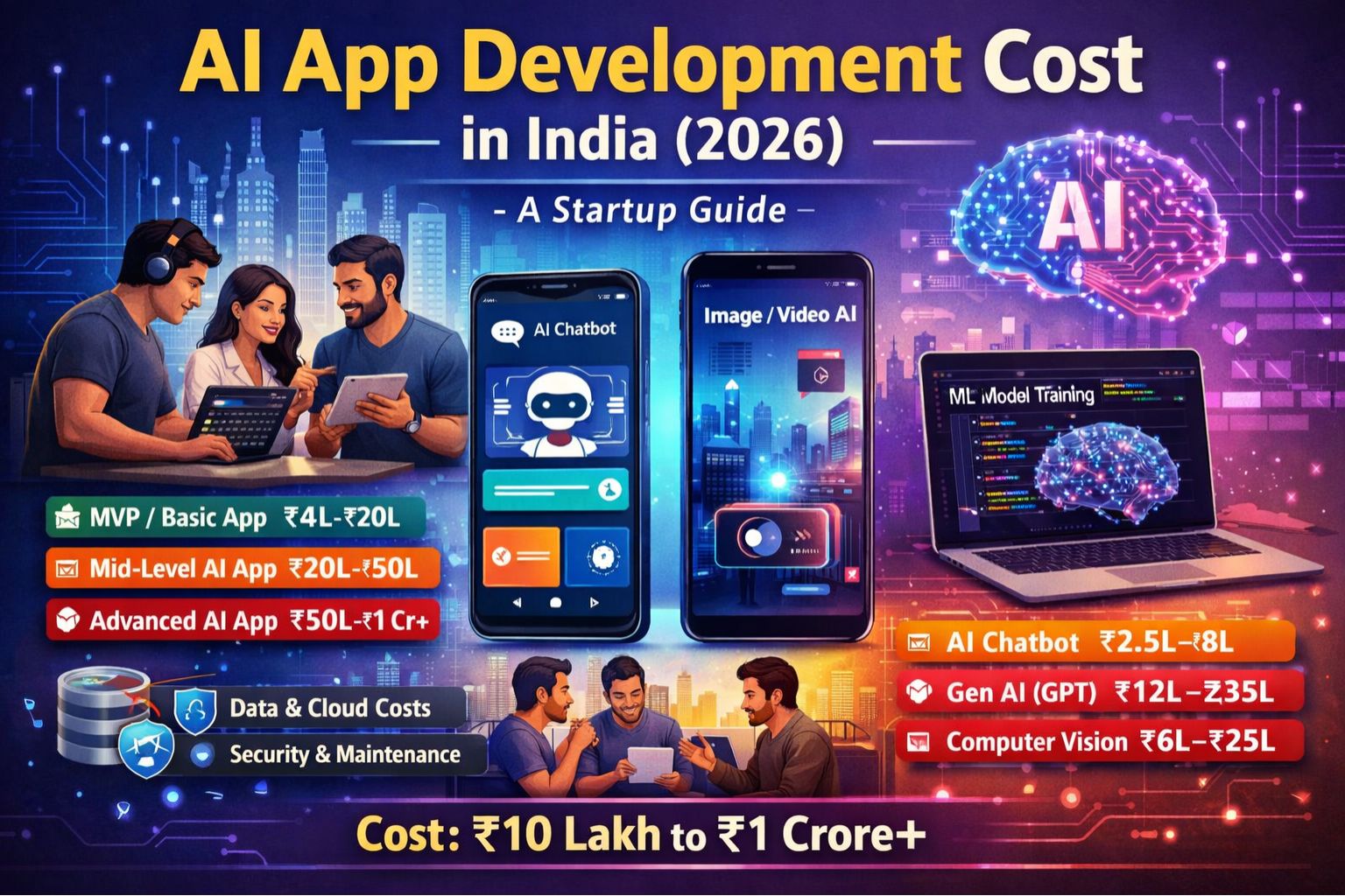How Much Does It Cost to Build an AI App in India for Startup 2026 ...