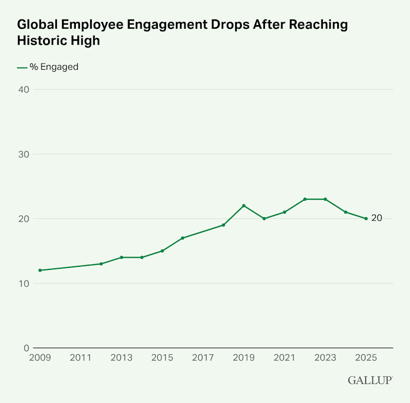 Global Engagement Drops