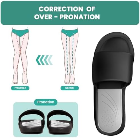 Vue 3 de Heel Wedge For Supination