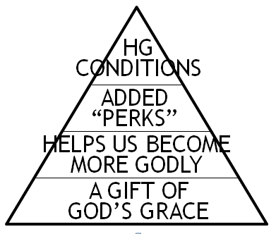 Triangle depicting levels of leadership