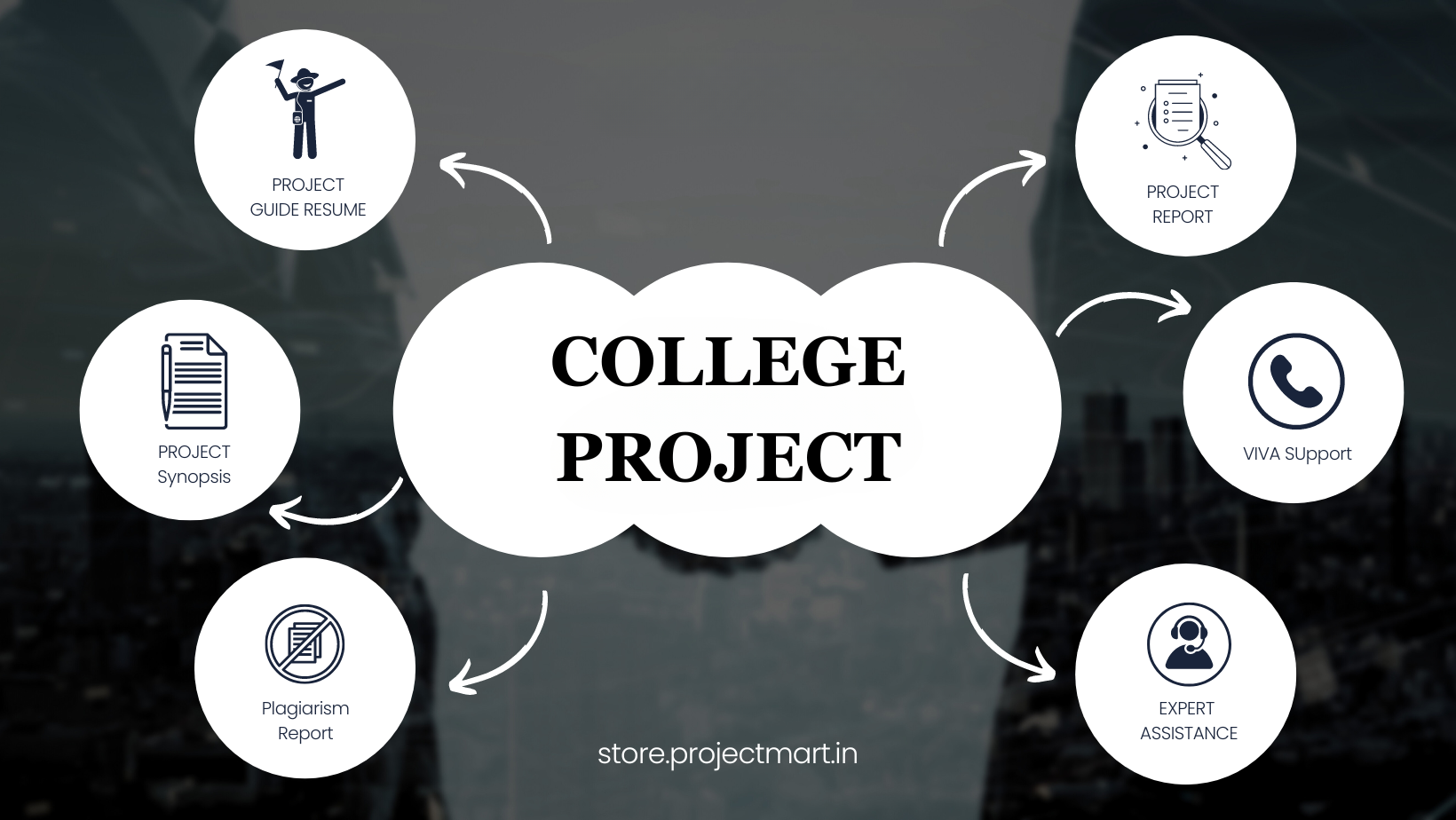 Custom BCA & MCA Project Reports | 100% Approval Guaranteed