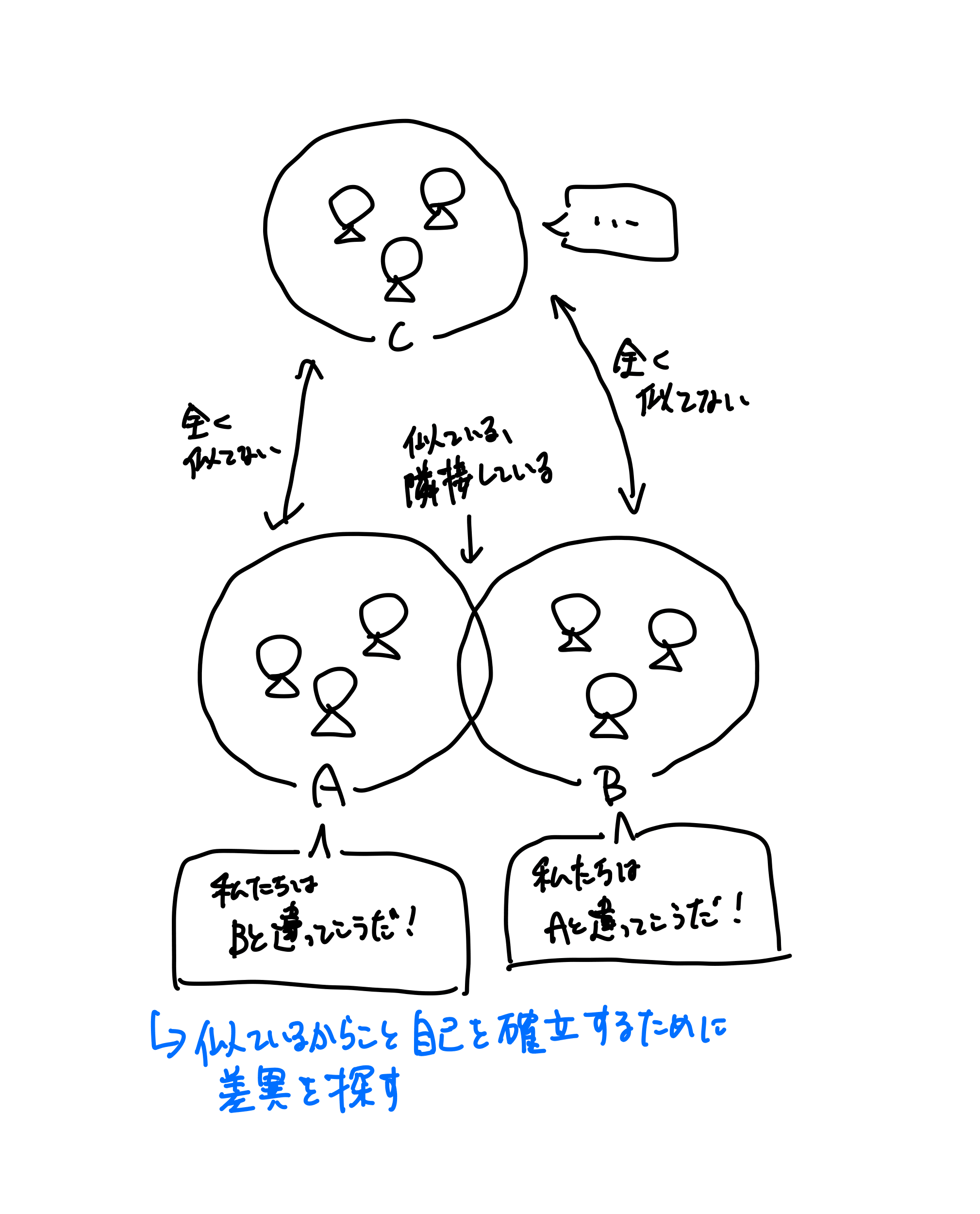 はみだしの人類学（1ページ目）