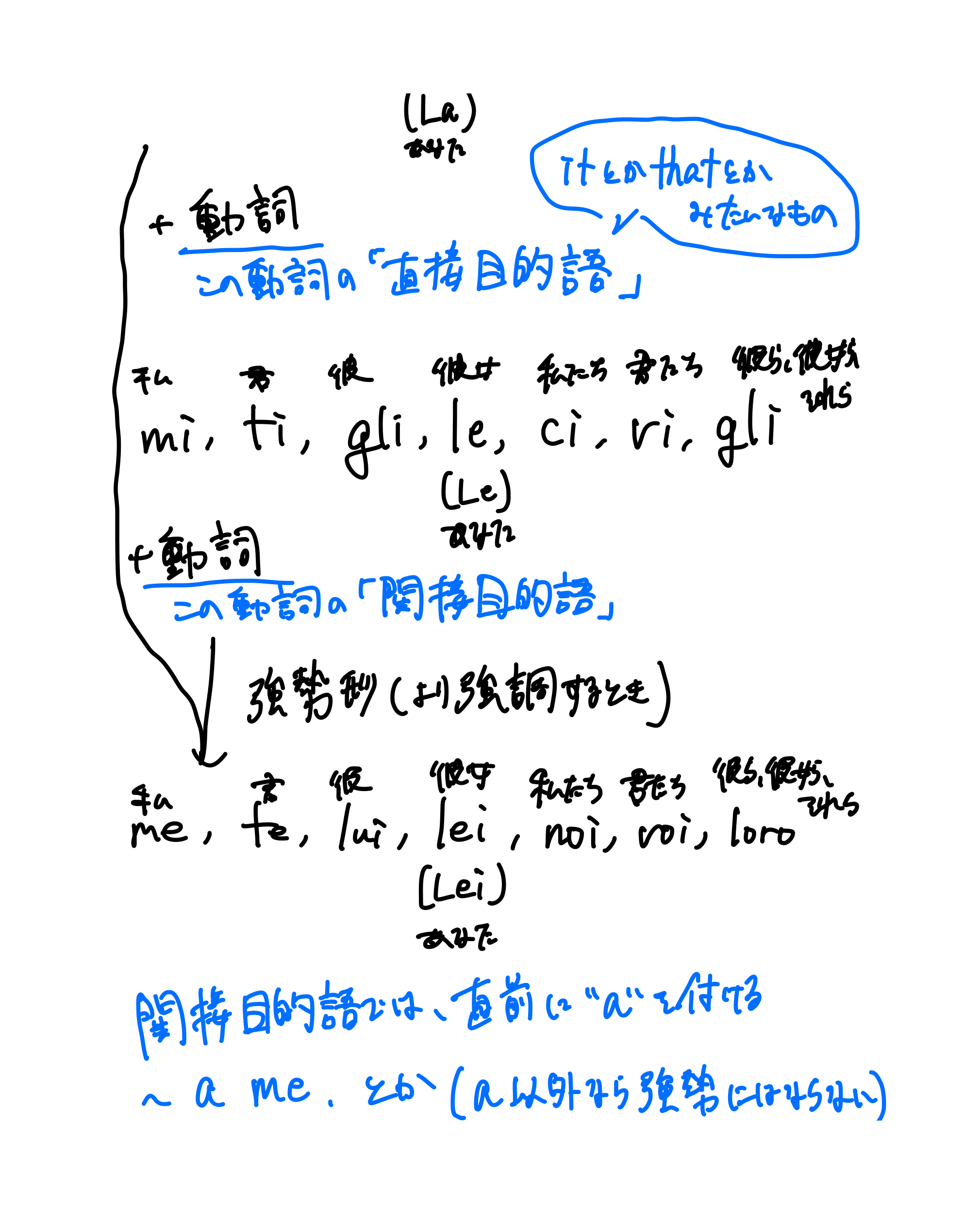 本気で学ぶイタリア語(19ページ目)